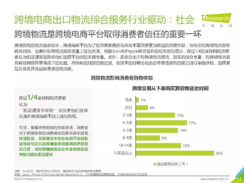 2021年中国跨境电商出口物流服务商行业研究报告