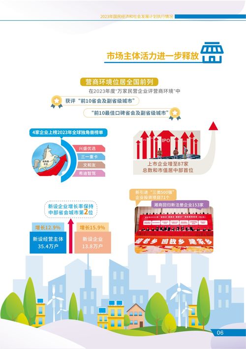 一图读懂长沙市2023年经济社会发展成就与2024年宏伟蓝图——聚焦社会经济咨询服务视角